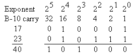 Base 2 numbers