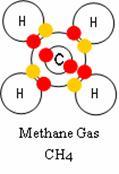Methane Gas