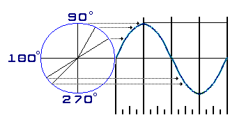 sine wave wheel 2