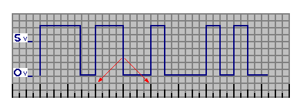 square wave pattern 2