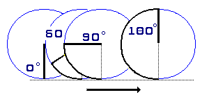 sine wave Wheel
